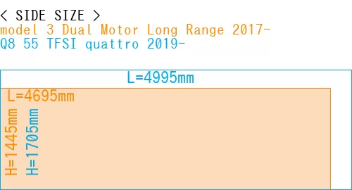 #model 3 Dual Motor Long Range 2017- + Q8 55 TFSI quattro 2019-